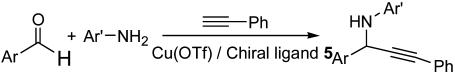 Scheme 2.