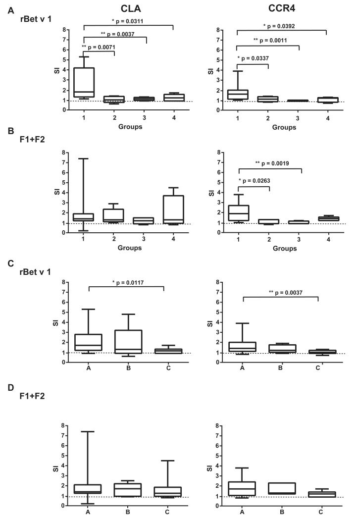 FIG 3