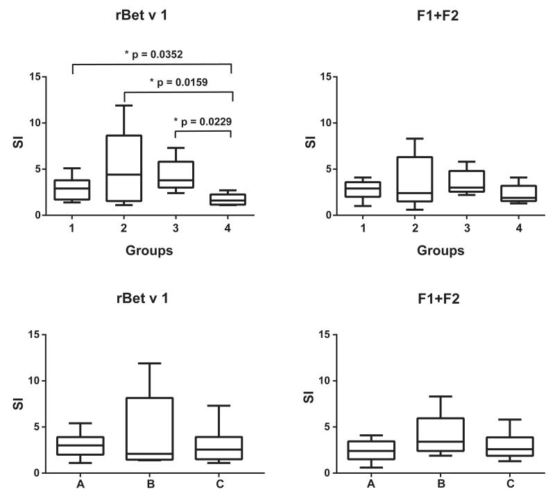 FIG 2