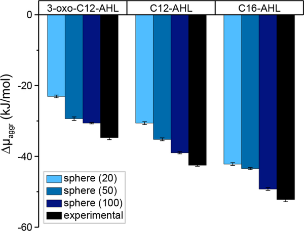 Figure 5: