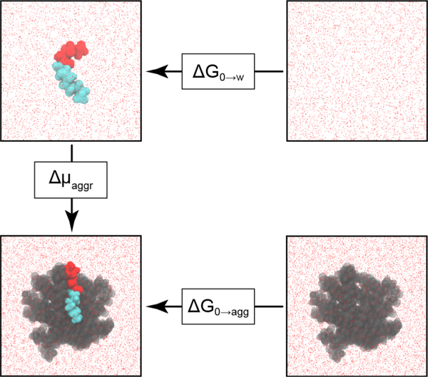 Figure 2: