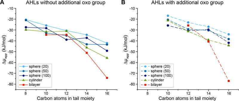 Figure 6: