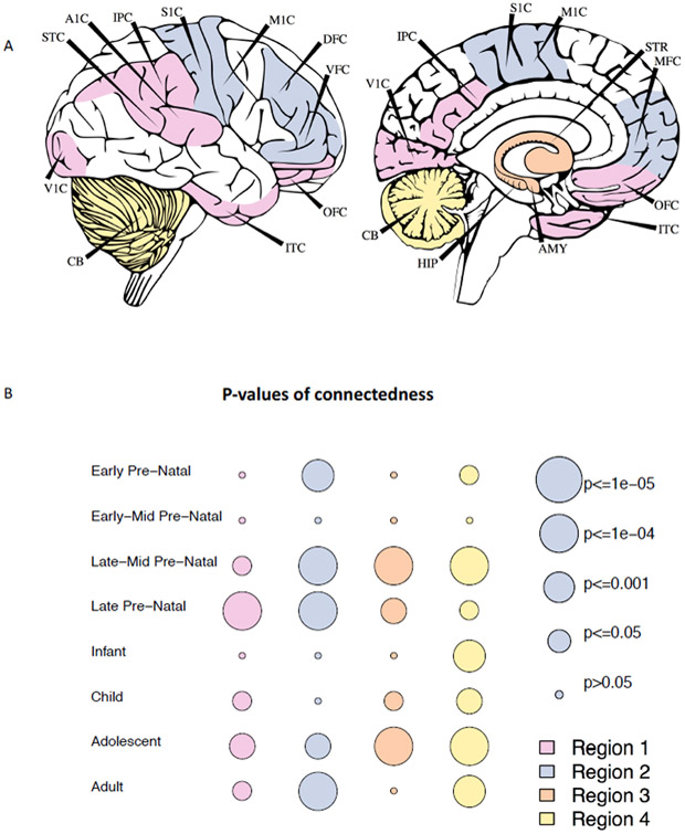 Figure 3: