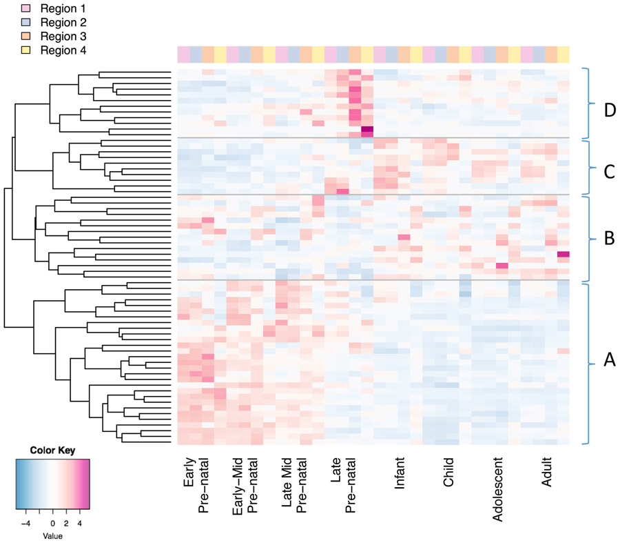 Figure 4: