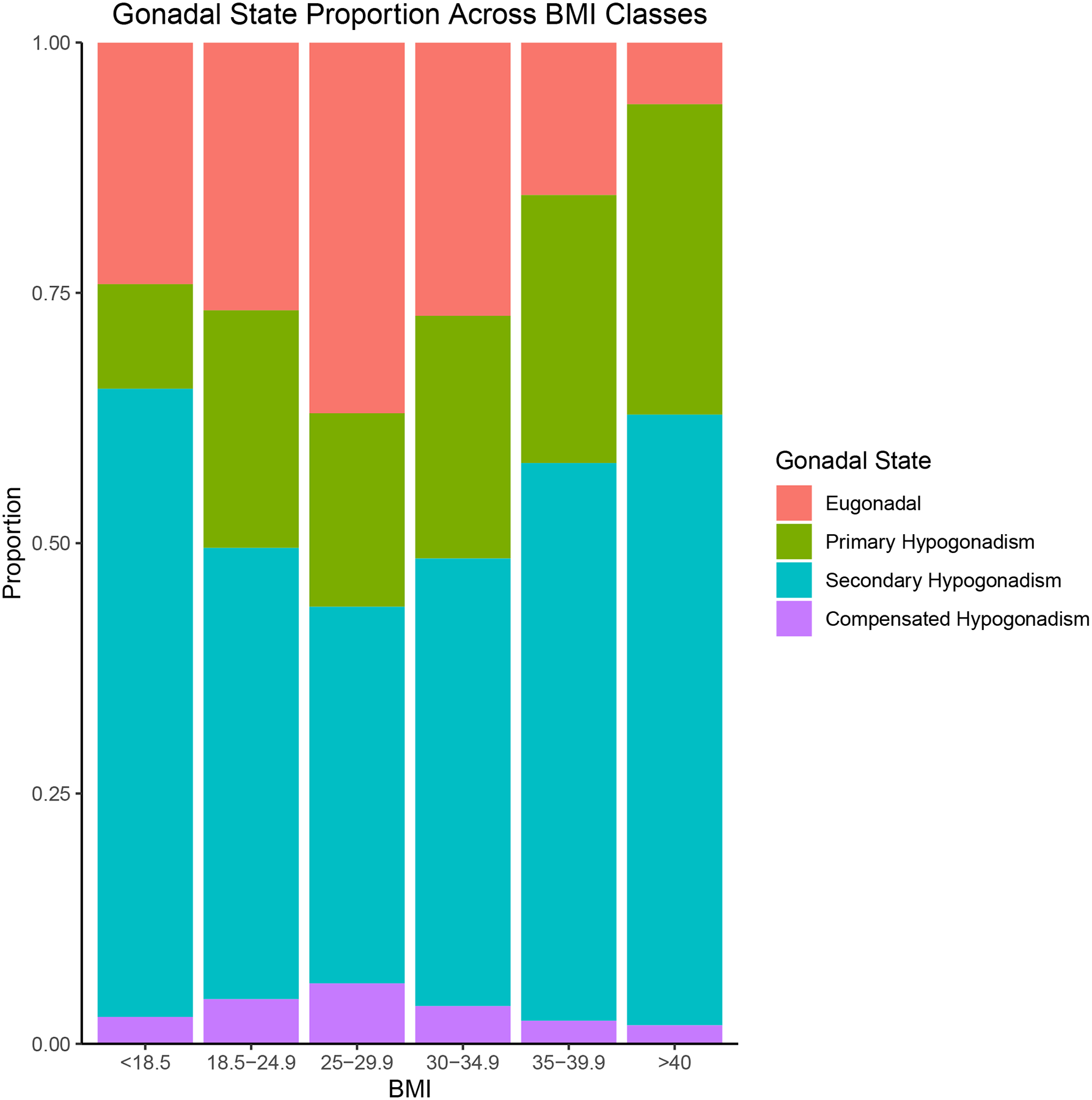 Figure 1: