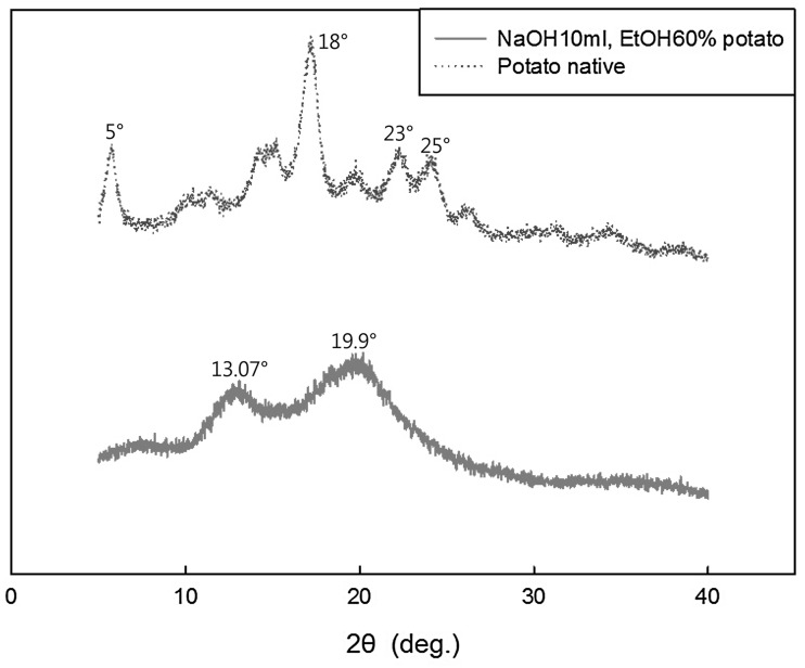 Fig. 3