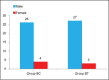 Graph 4