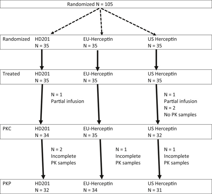 FIGURE 1