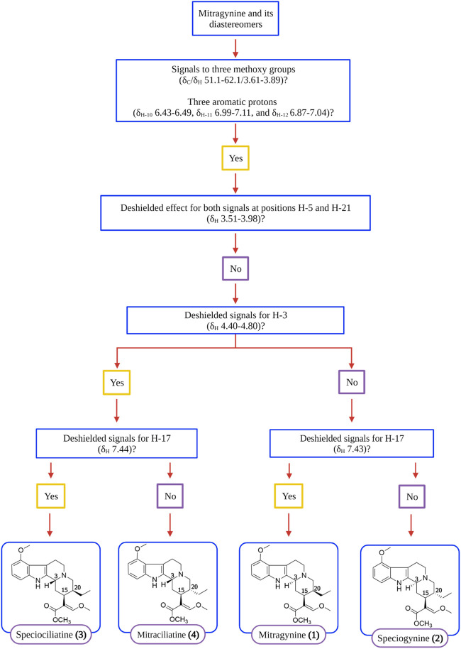 FIGURE 3