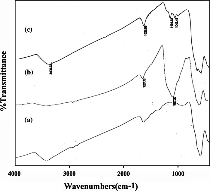 Fig. 2