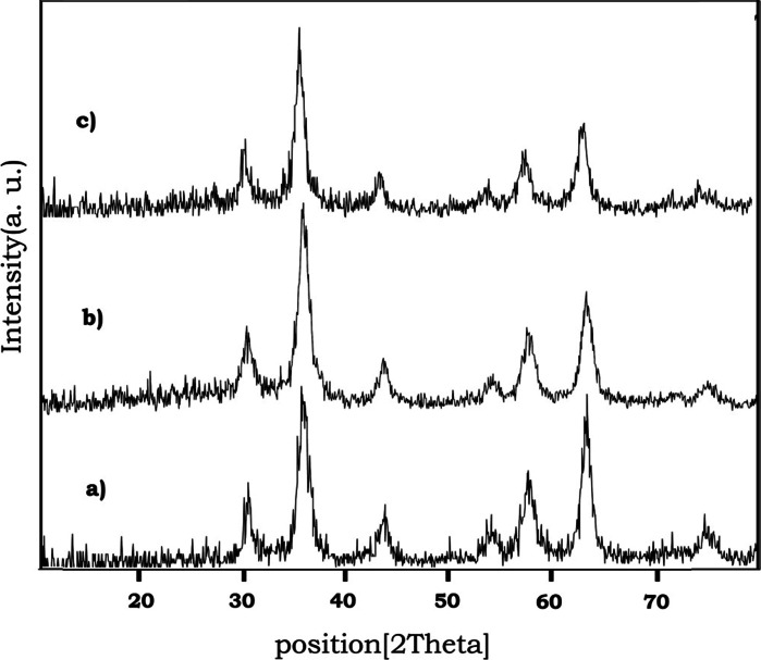 Fig. 1