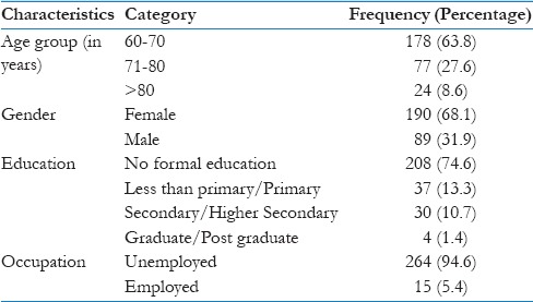 graphic file with name JFMPC-7-1429-g001.jpg