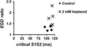 Fig. 8