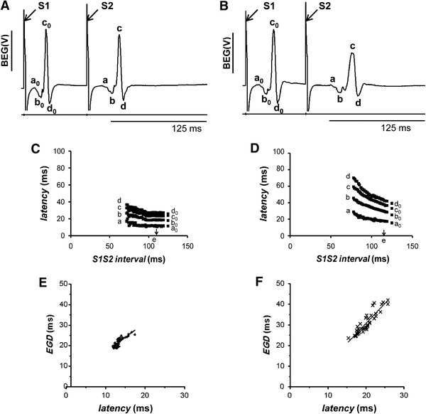 Fig. 7