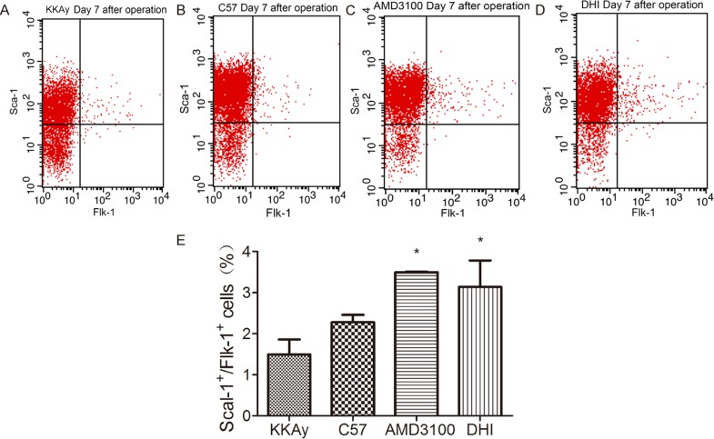 Fig 4