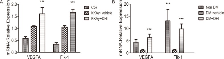 Fig 8