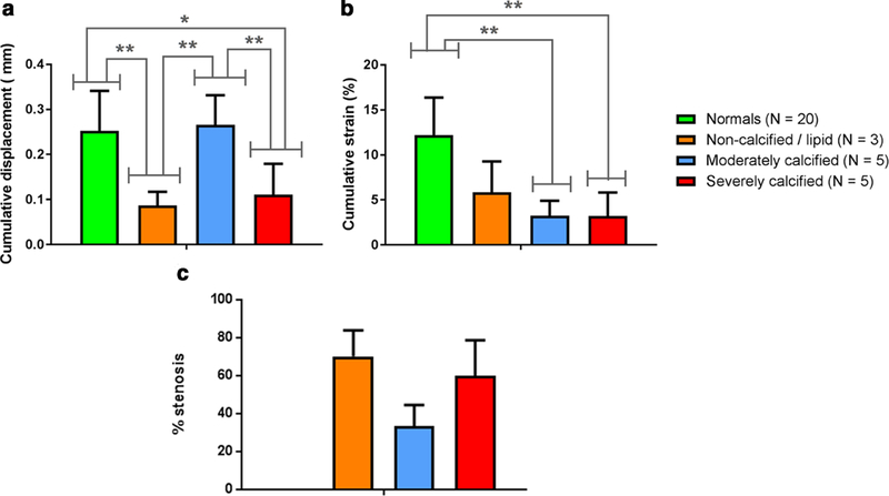 Figure 7: