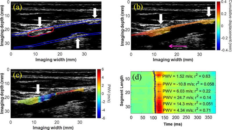 Figure 2: