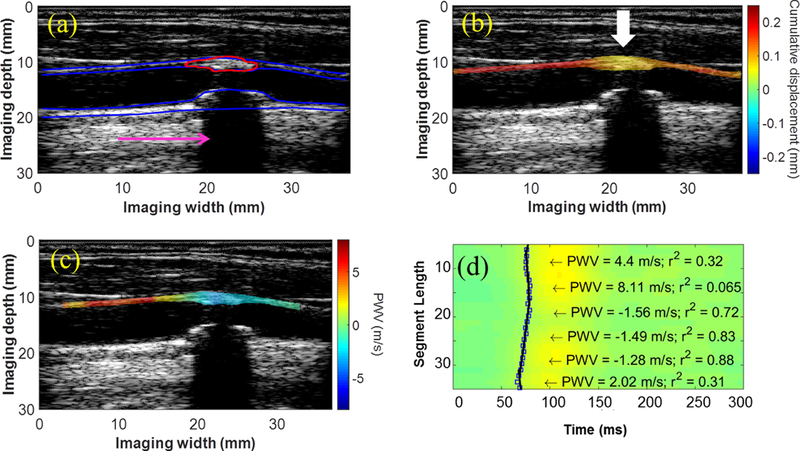 Figure 3: