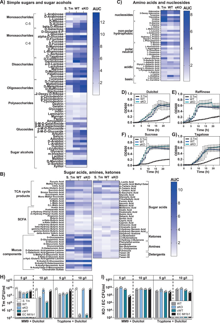 Extended Data Fig. 9