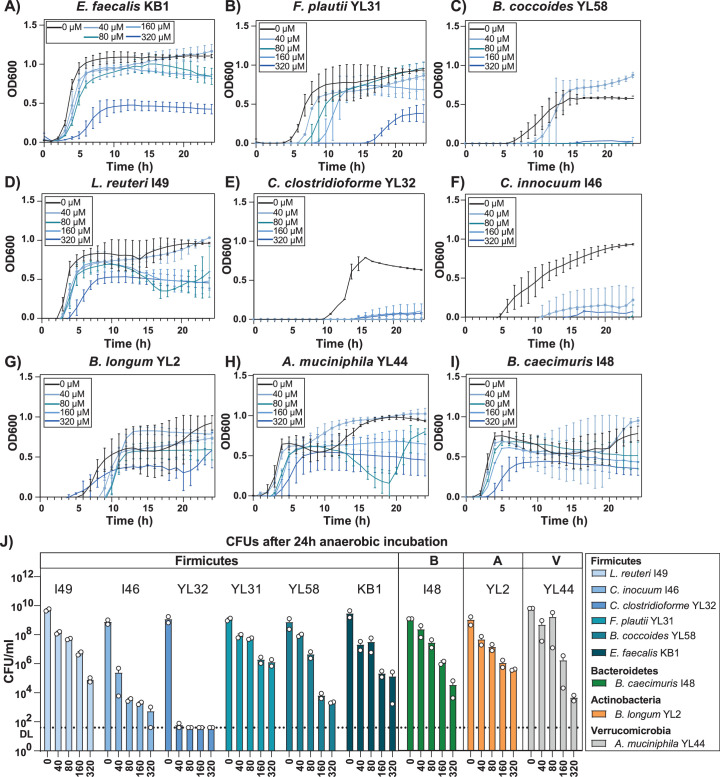 Extended Data Fig. 8