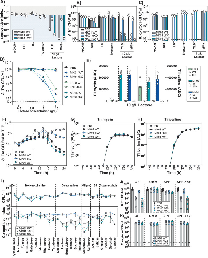 Extended Data Fig. 6