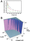 Fig 2.