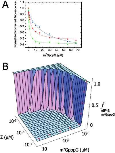 Fig 2.