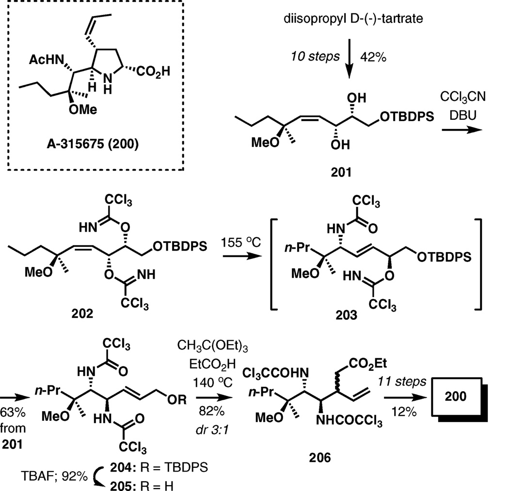 Scheme 24