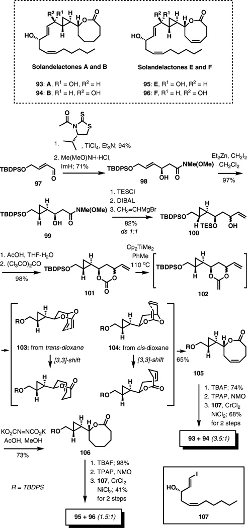 Scheme 11