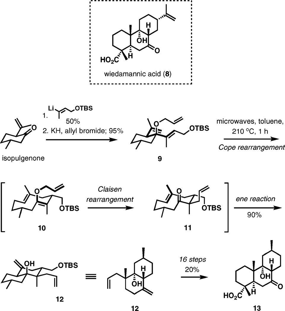 Scheme 2