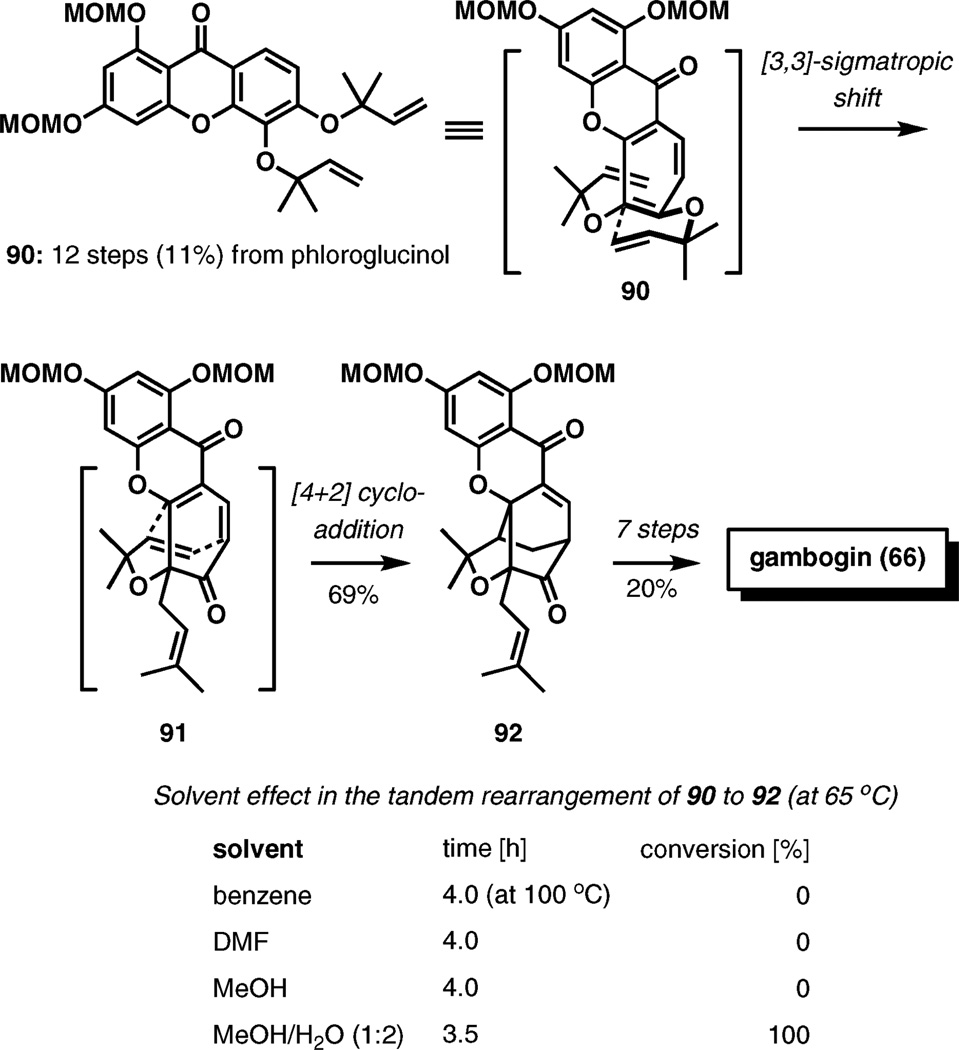 Scheme 10