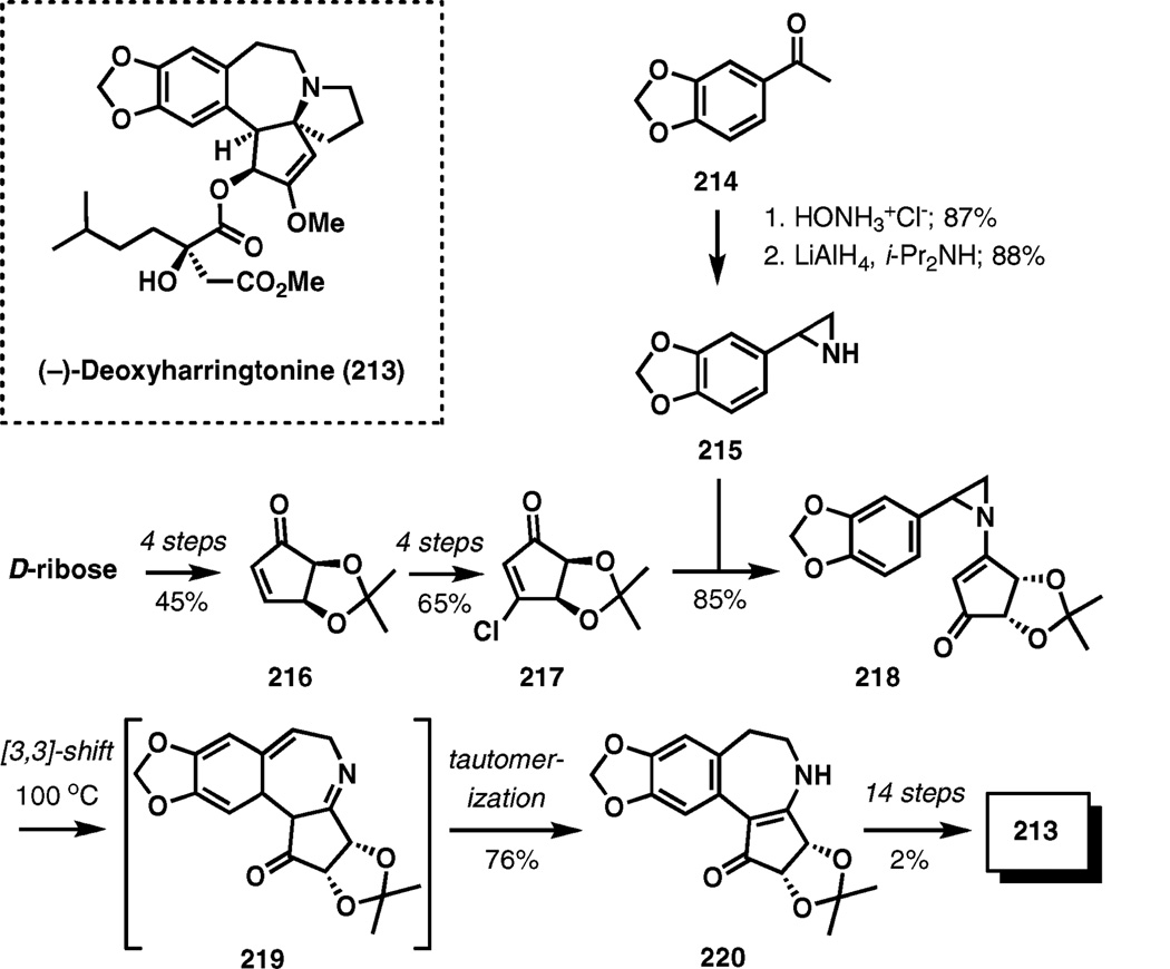 Scheme 26