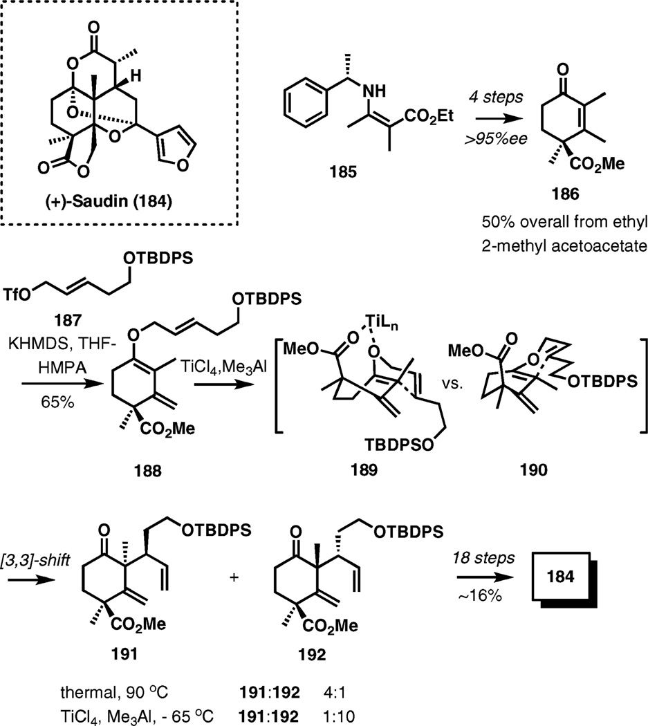 Scheme 22