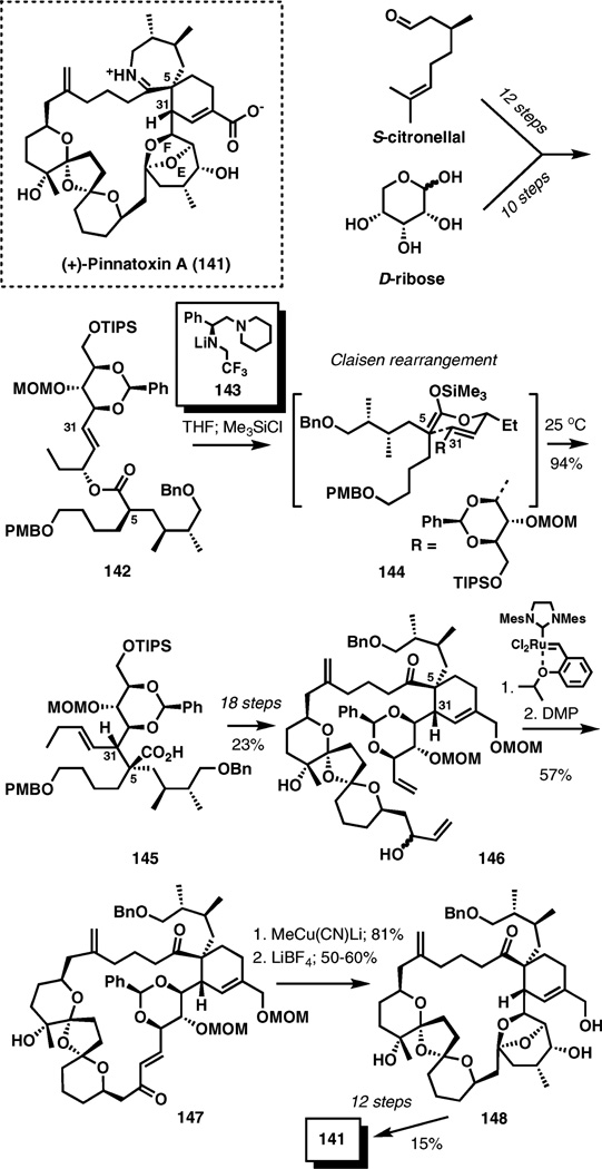 Scheme 16