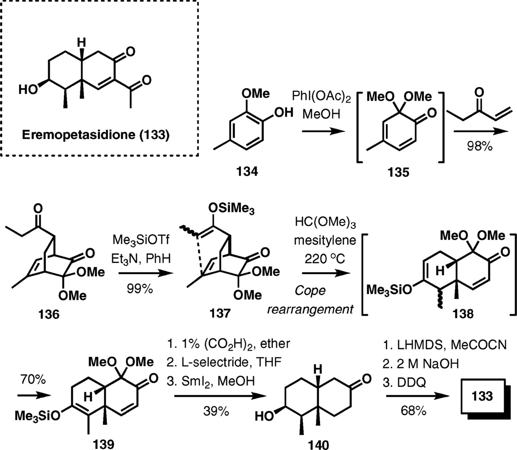 Scheme 15