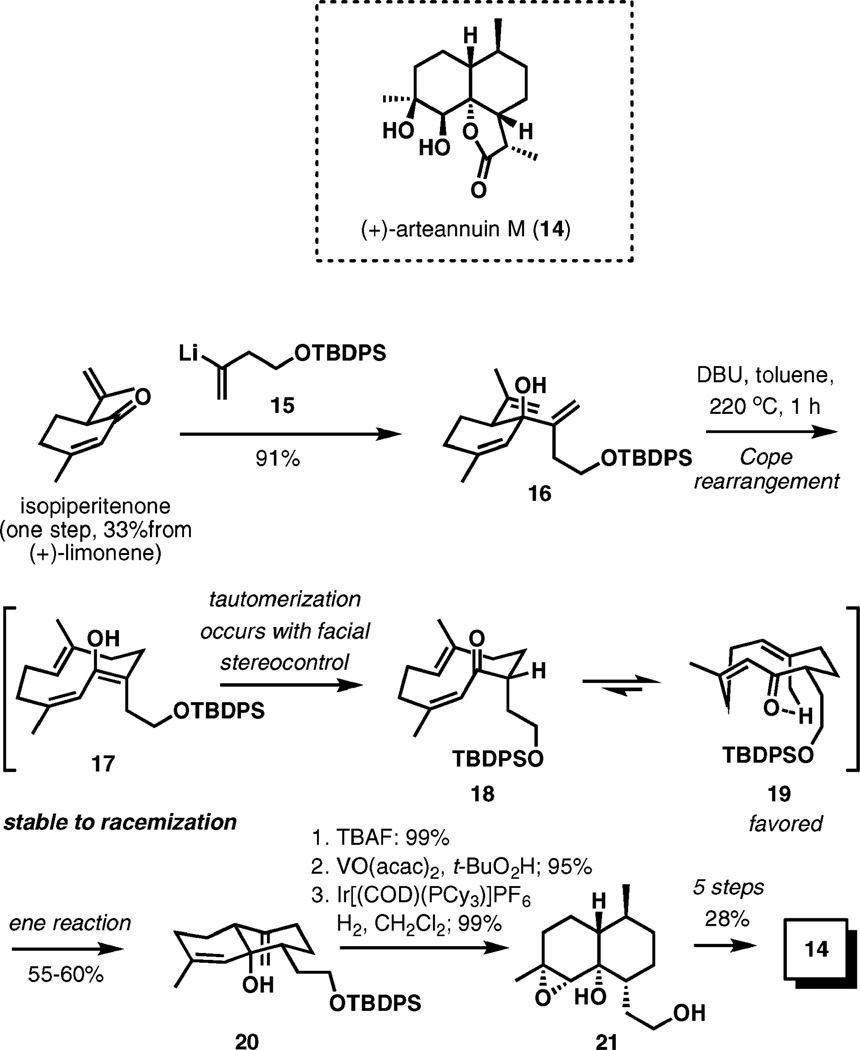 Scheme 3