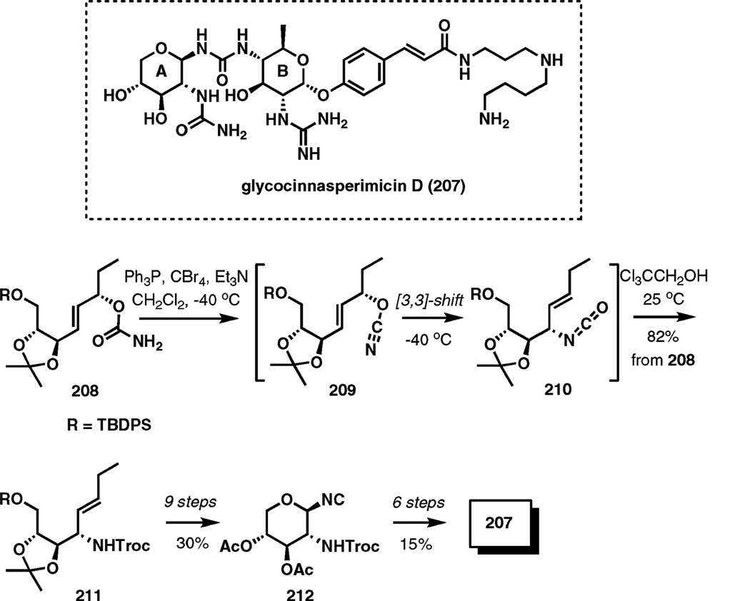 Scheme 25