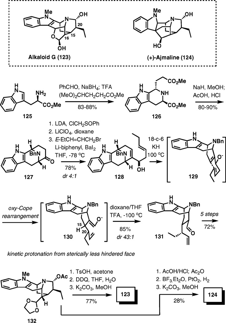 Scheme 14