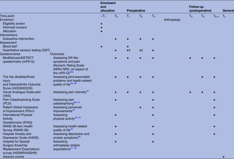 graphic file with name bmjopen2015010343ileq01.jpg