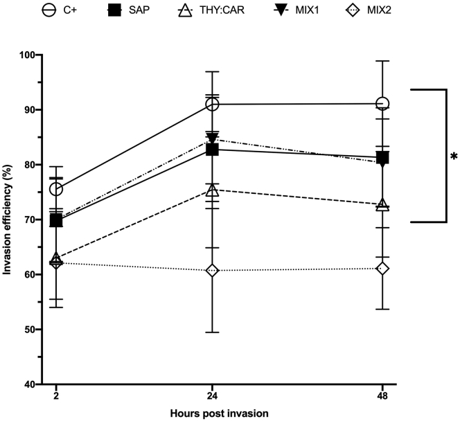 Figure 5