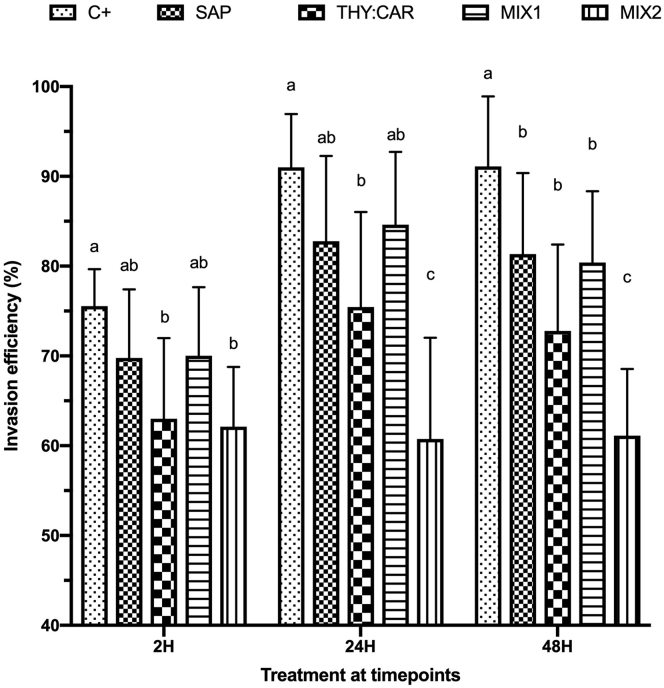 Figure 4