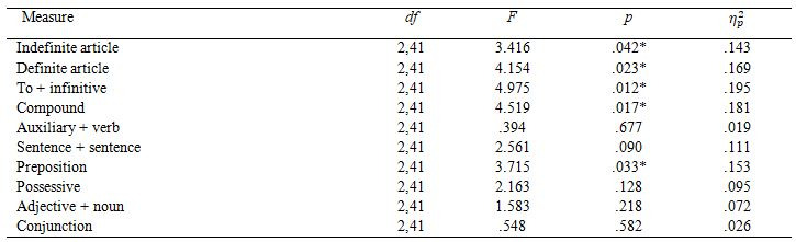 graphic file with name jemr-11-03-b-table-06.jpg