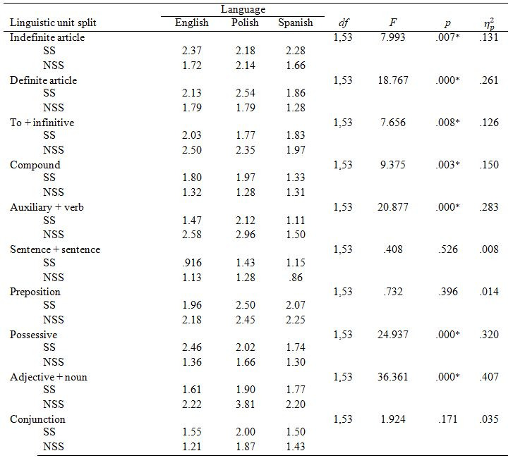 graphic file with name jemr-11-03-b-table-07.jpg