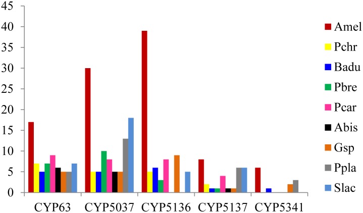 Fig 4