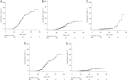 Figure 1.