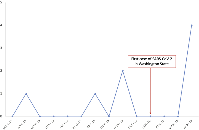 Figure 1