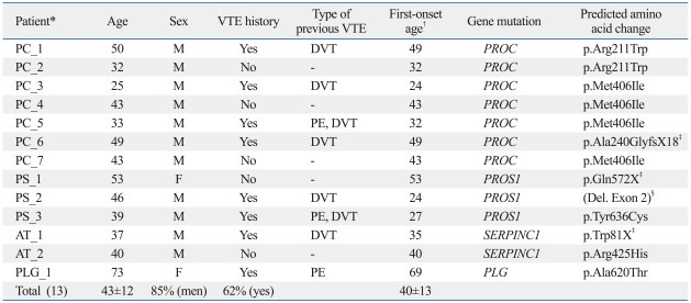 graphic file with name ymj-53-571-i005.jpg