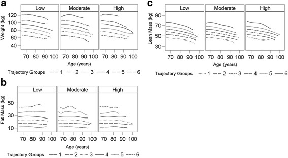 Fig. 3