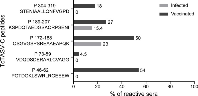 Fig 11